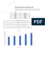 Financials Infosys Last 5 Years Annual Revenue History and Growth Rate