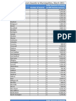 Final LEEF Ranking Short 3-23-11 - REVISED