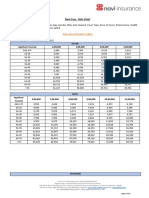 Office Premium - Pre-Tax Rates (In RS) : Plan Wise Premium Tables