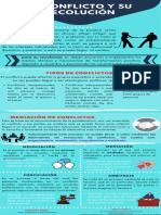 Conflicto y Su Resolución Infografia