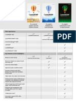 Product Family Comparison: Main Applications