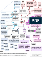 Mapa Mental Farmacocinétia