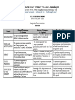 Extemporaneous Speech - Rubrics