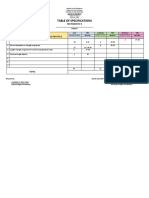 Table of Spec Math 8 3rd Quarter 2nd Summative Test