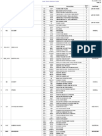 Asset Failure Detention Codes (ICMS - PAM - ZN - SECR 312)