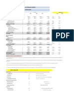 Thangamayil Jewellery Limited Balance Sheet: Assets Non-Current Assets