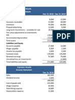 Assets: Expresso Royale Balance Sheets Dec 31 2020 Dec 31 2019