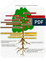 Diseño de Una Estrategia Pedagógica y Didáctica A Distancia