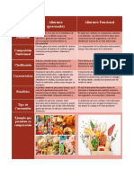 Alimentos Funcionales