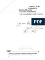 ELEMENTOS DEL DIAGRAMA Entidad Relacion