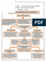 2DO ESQUEMA Conceptos Fundamentales de La Integración