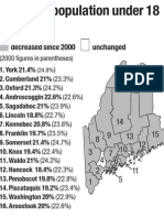 Percent of Population Under 18 by County