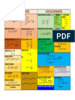 Formulario de Leyes de Exponentes