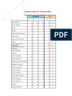 Nilai Social Sciance Grade VIII, 25 Maret 2011: Nama Murid Assigment Test