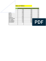 Formulas Relativas