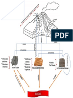 Diagrama Formacion Rocas