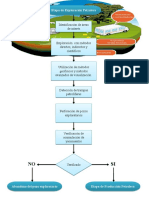 Flujogramas de Producción I