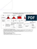 Expression of Uncertainty in Measurement