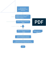 Financiera Flujograma