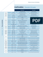 Normas de Roscas y Normalizacion