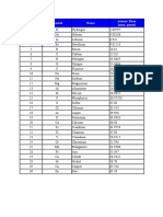 Atomic Number Symbol Name Atomic Mass (Amu, G/mol)