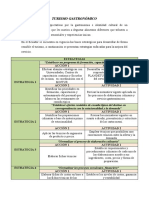 Estrategia Turismo Gastonómico