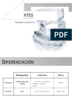 Clasificacion de Restaurantes 1