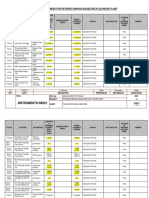 Instruments Index RO Plant YTM