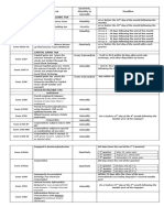 Final Withholding Tax: BIR Quarterly, Monthly or Annually Deadline