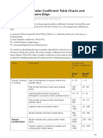 Overall Heat Transfer 