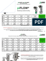 Conveyor Price Guide: 304 SS Surfaces, FDA/Food Grade Approved