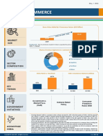 E Commerce Infographic May 2021