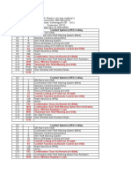 Comfort System (J393) Coding