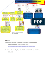 Infografía: Principios de Validez y Fiabilidad