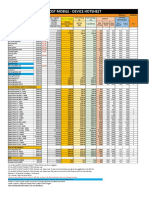 Boost Mobile - Device Hotsheet: Handset Pricing Sheet Dealer Channel