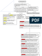 Mapa Conceptual de Psicologia