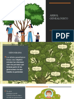 Arbol Genealogico