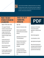 Module1 Graphic Presentation of The Origins and History of Globalization