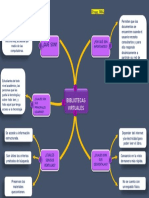 Mapa Mental de Bibliotecas Virtuales Por Steffy Berrezueta