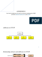 Addressing: Four Levels of Addresses Are Used in An Internet Employing The TCP/IP Protocols:, ,, and