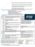 Contention en ODF