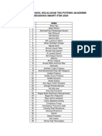 Pengumuman Hasil Kelulusan Tes Potensi Akademik Beasiswa Smart-Itsb 2020