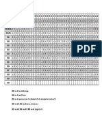 CAPE Chemistry U1 P1 Answer Key