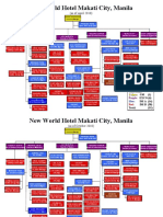 Org Chart-2010