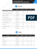 Calories and Macros Quick Reference