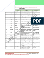 Common Vocabs 4 Ielts Listening 1