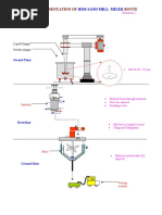 HSM Sand Mill Mixcer Diagram