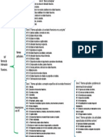 Estructura de Las NIF-Cuadro Sinóptico - ACEPTADO