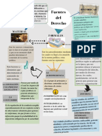 Organizador Gráfico, Que Detalle La Clasificación de Las Fuentes Del Derecho.