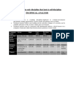 TASK - 10: The Only Discipline That Lasts Is Self-Discipline Technical Analysis